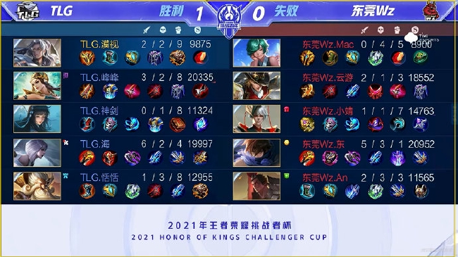 全面表现带